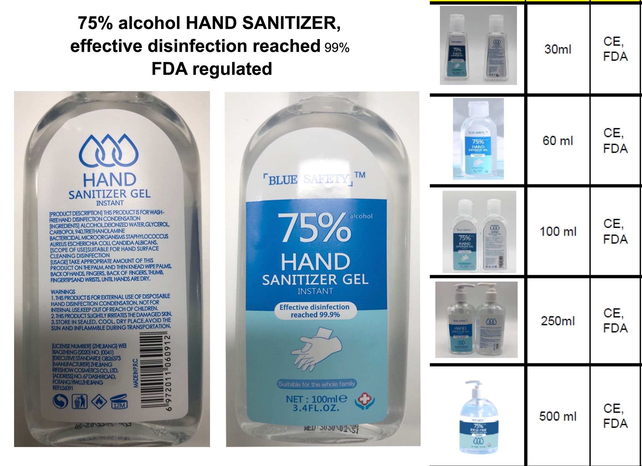 75% alcohol HAND SANITIZER, effective disinfection reached 99% FDA regulated